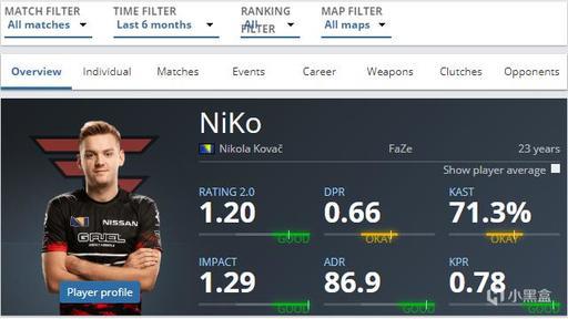 里程碑：Hope达成LPL 1500击杀成就